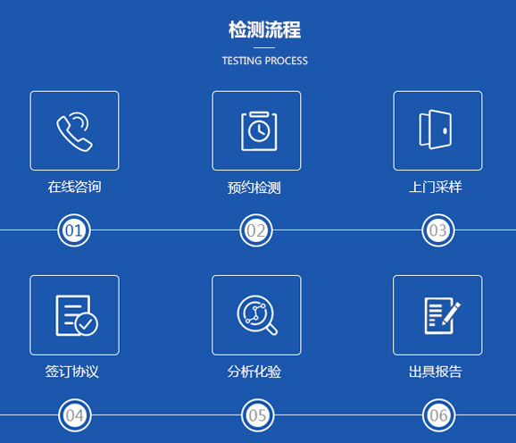 檢測流程